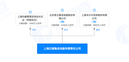 北京君正投資設立集成電路新公司，注冊資本1億元深耕設計領域