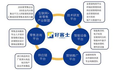 攜手亨德士，開啟事業(yè)新篇章 撥打官網(wǎng)加盟熱線，探索無限商機(jī)